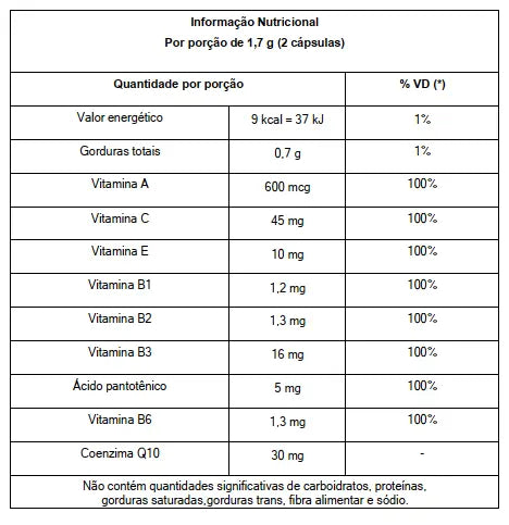 Coenzima Q10 com Vitaminas A C E e Complexo B Magrass (60 Cápsulas)